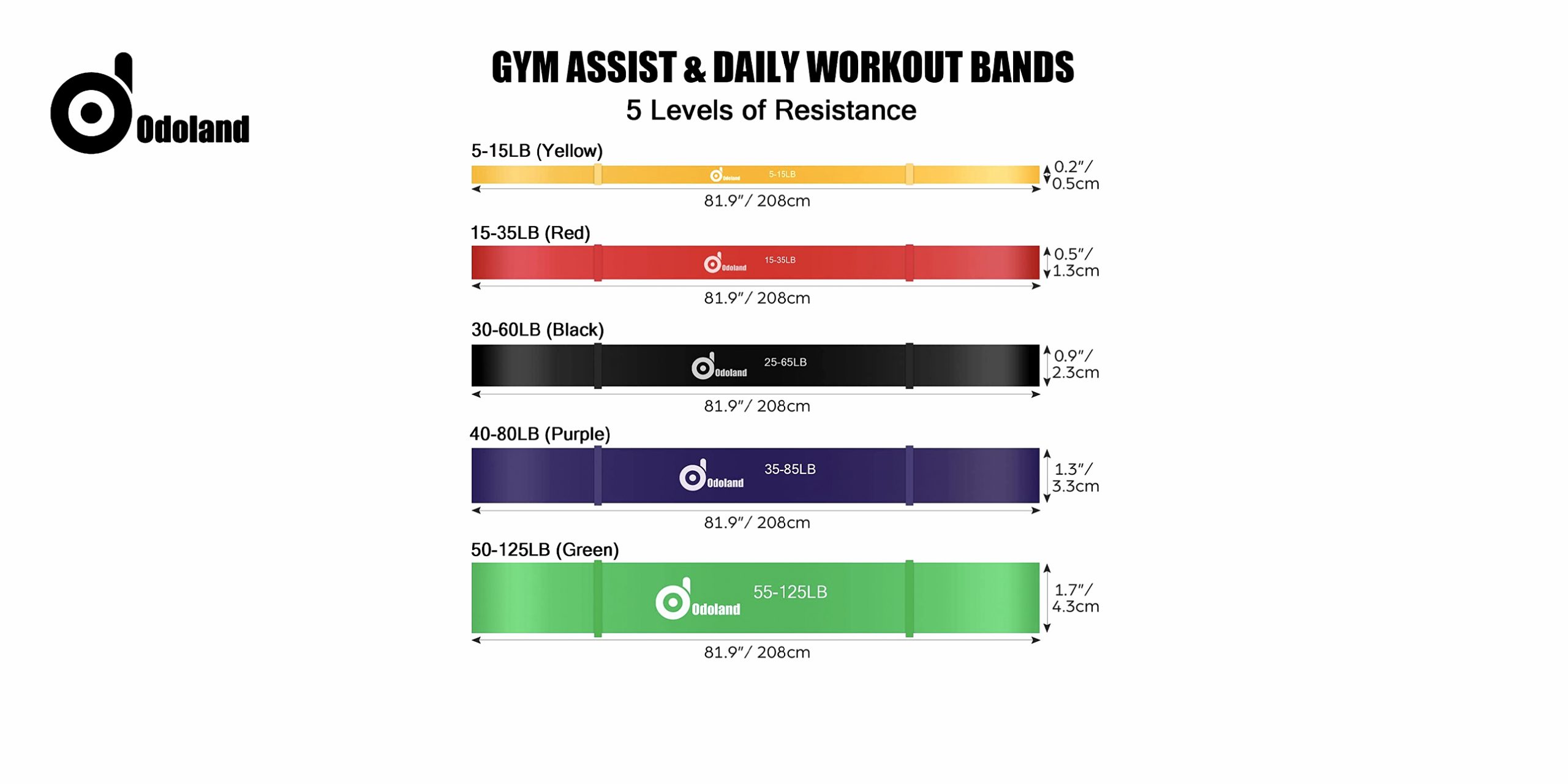 GOMAS ELÁSTICAS ODOLAND