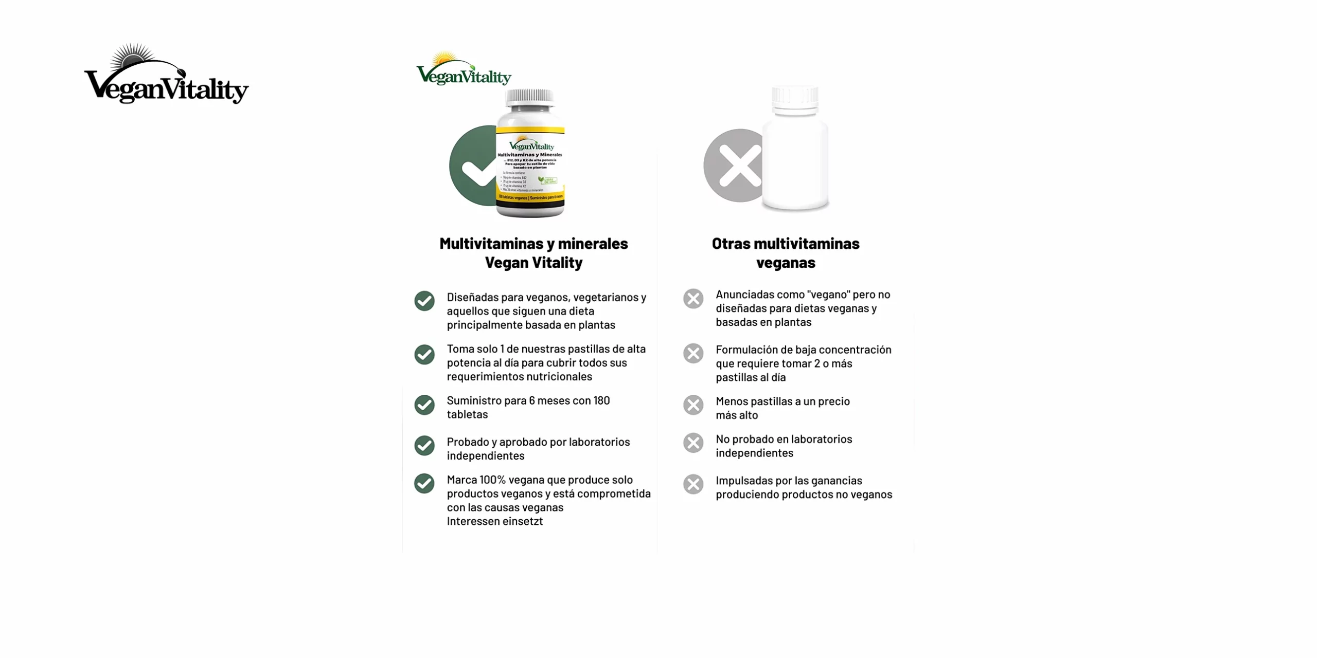 MULTIVITAMINICO VEGAN VITALITY