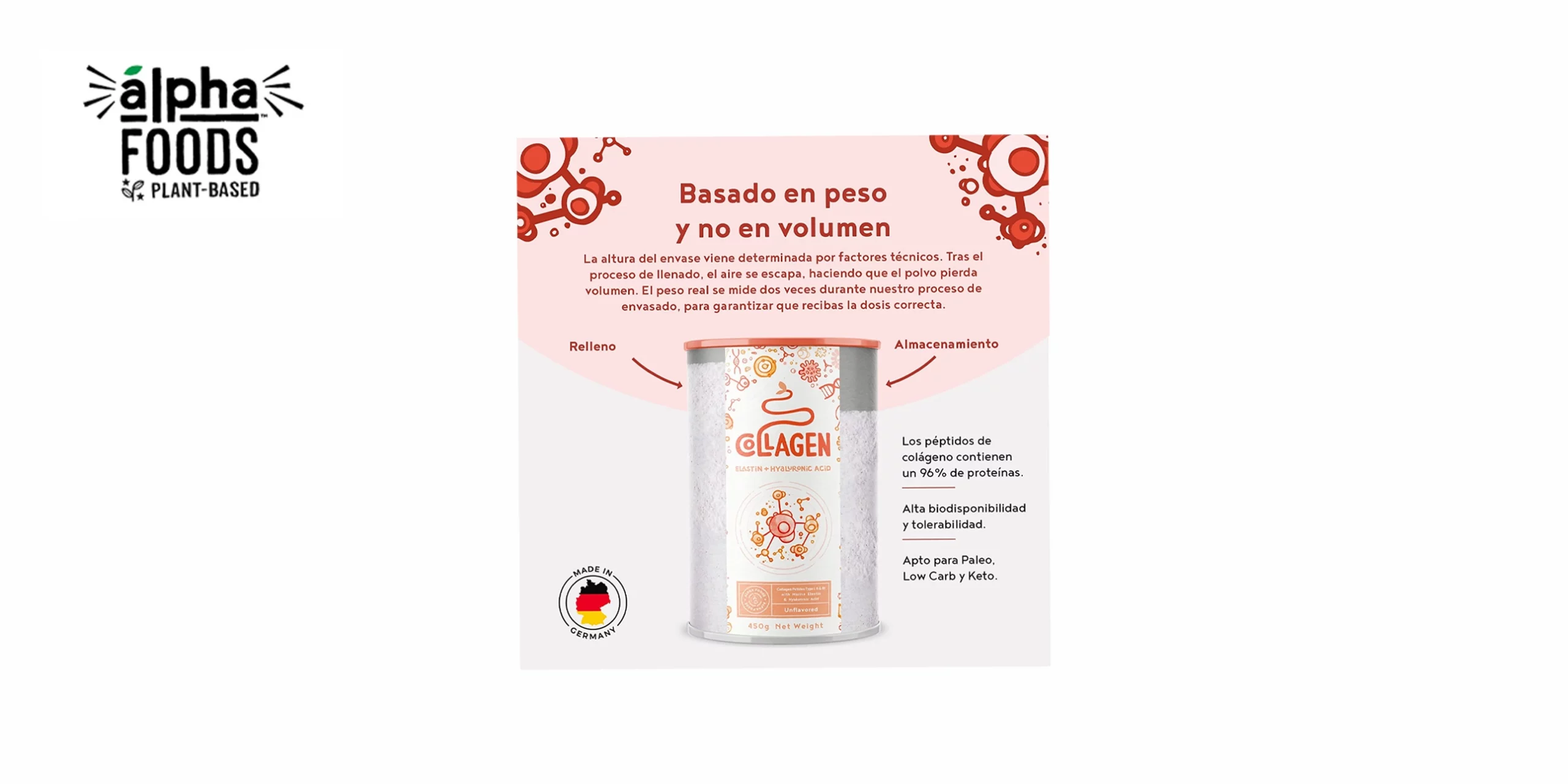 El bote de Colágeno Hidrolizado de Alpha Food es un suplemento alimenticio que ayuda a mantener la salud de las articulaciones, los huesos, la piel, el cabello y las uñas. Contiene colágeno hidrolizado de origen bovino, que se absorbe mejor que el colágeno normal, y que aporta aminoácidos esenciales para la formación de tejidos conectivos. El envase contiene 300 g de polvo sin sabor, que se puede disolver en agua, zumo, leche o cualquier otra bebida. El bote tiene un color blanco y una forma cilíndrica, con el logo de la marca y el nombre del producto en la parte frontal. En la parte trasera tiene una etiqueta con la información nutricional, los ingredientes y el modo de empleo.
