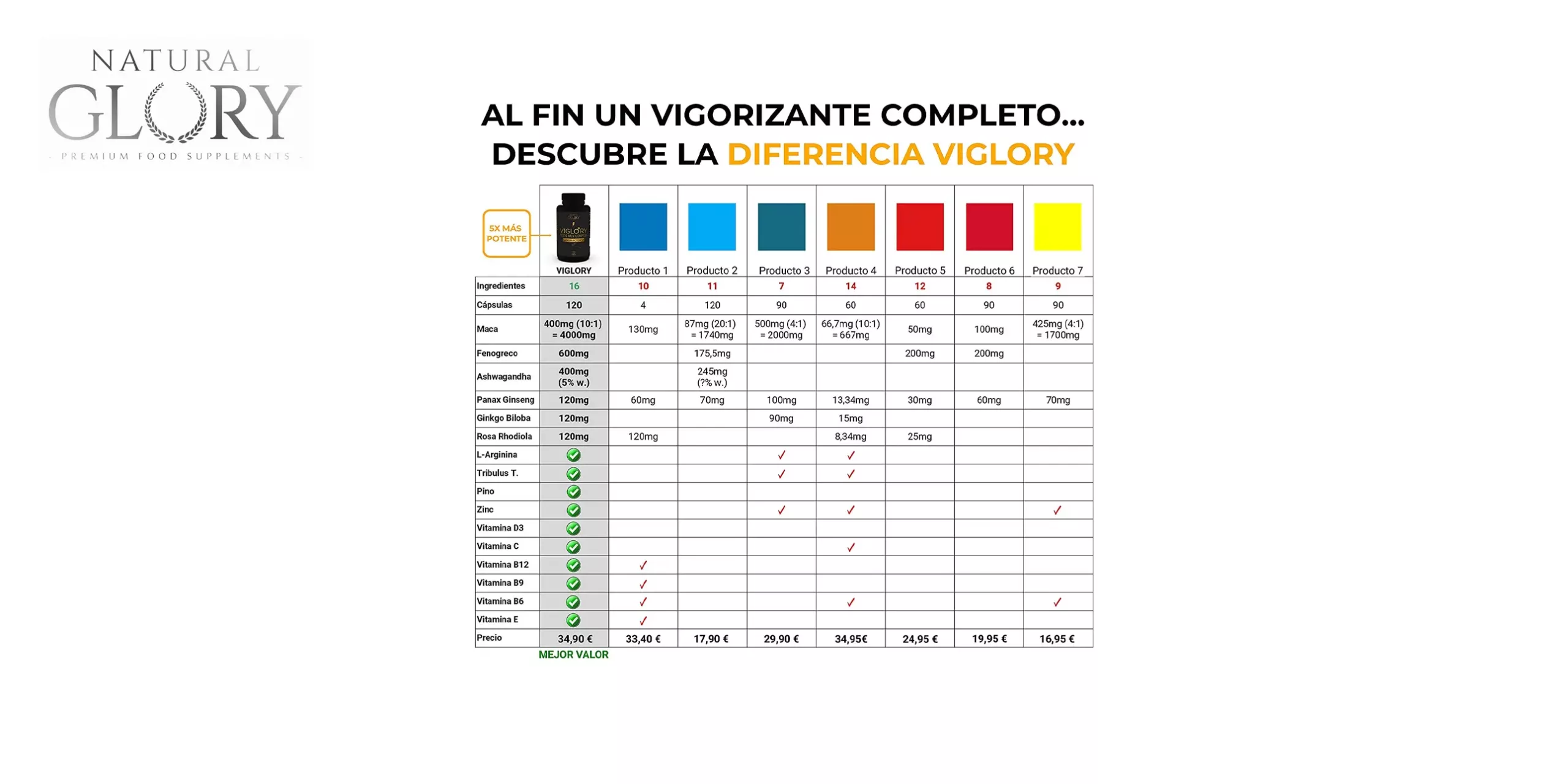 VIGLORY TESTO MEN COMPLEX NATURAL GLORY